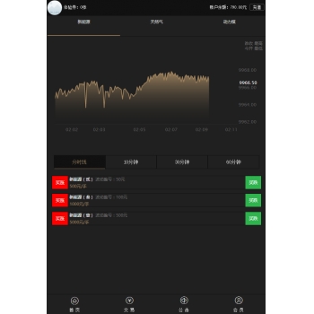 最新期货源码/时间点位盘/现货交易平台贵金属二元期权外汇币种交易平台